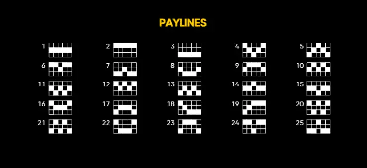 Lucky Lands Slot Pay Lines
