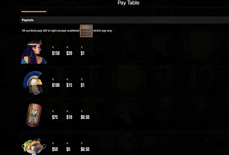 Roma Slots Paytable
