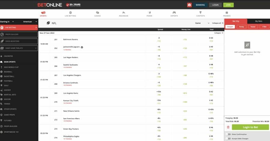 Betting odds at BetOnline