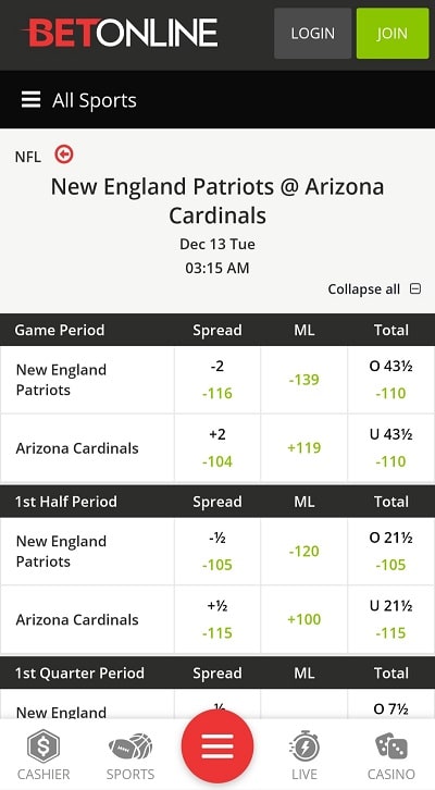 BetOnline Betting Odds