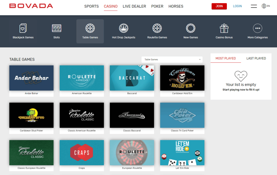 Bovada Popular Online Roulette Casino