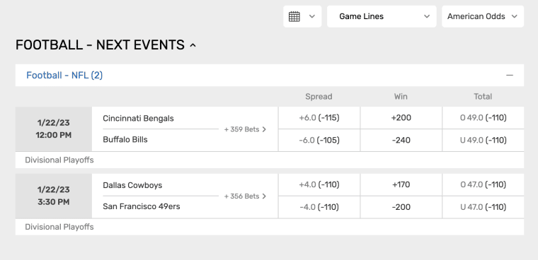 Bovada Football Page