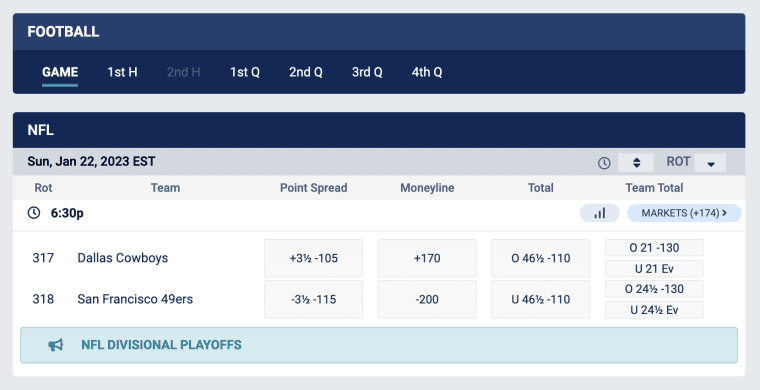 BetUS NFL Page