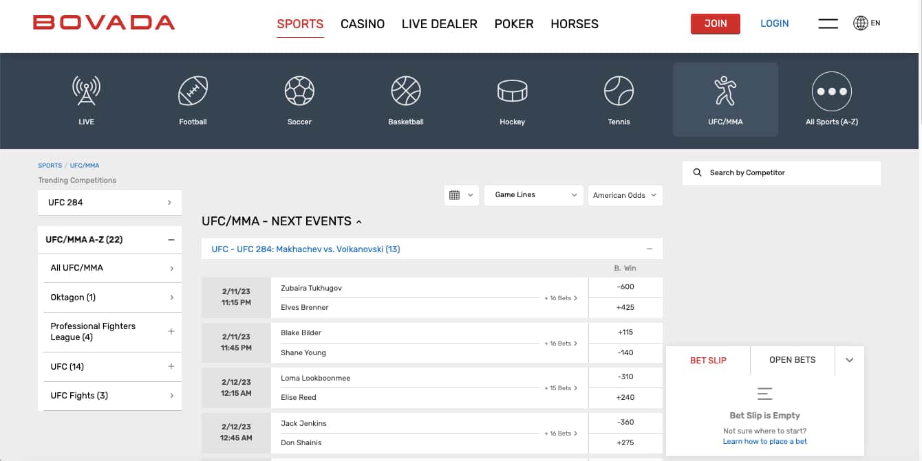 Bovada UFC Penn lines