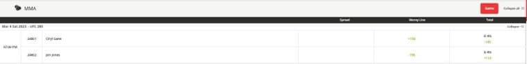 UFC betting odds