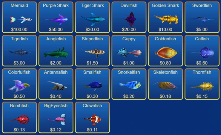 Fish Catch Paytable