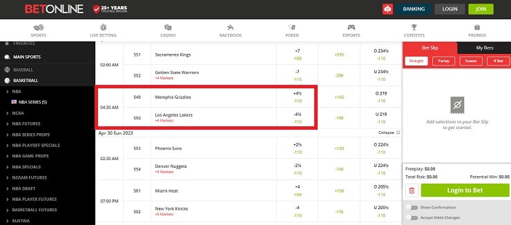 BetOnline NBA Point Spread Odds
