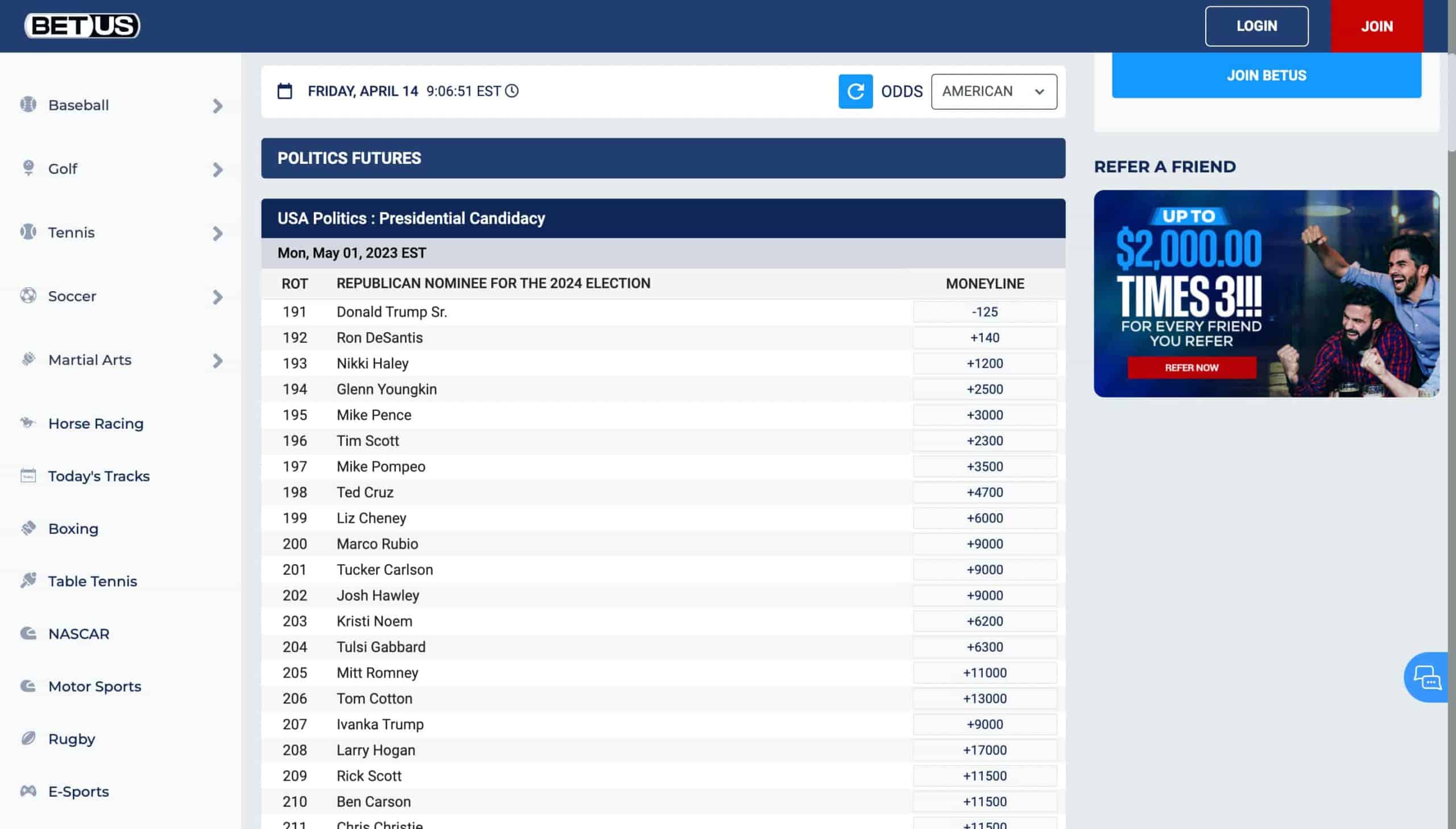 BetUS Political Betting