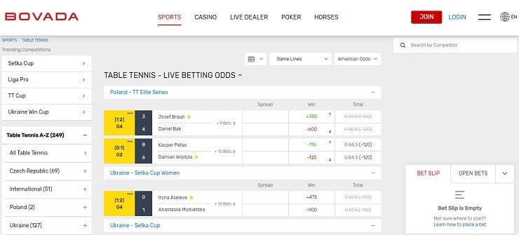 Bovada