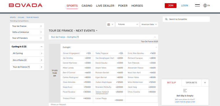 Bovada No ID Home