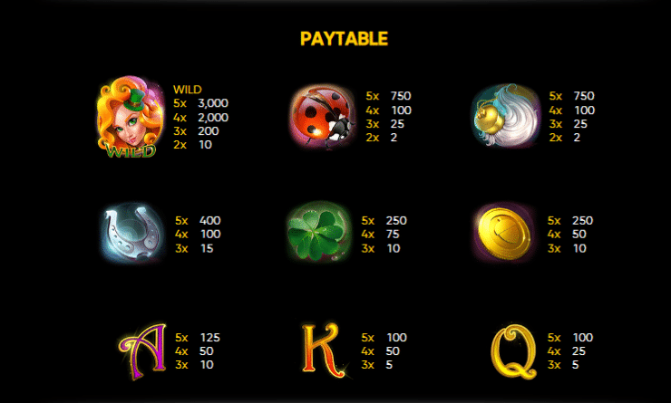 Lucky Lands Pay Table 1