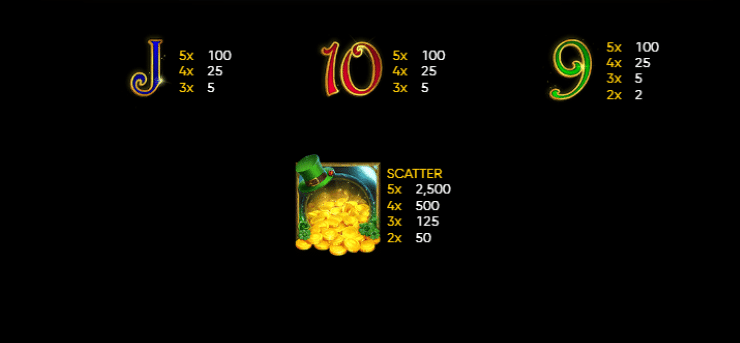 Lucky Lands Pay Table 2