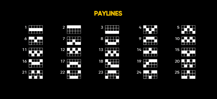 Lucky Lands Slot Pay Lines