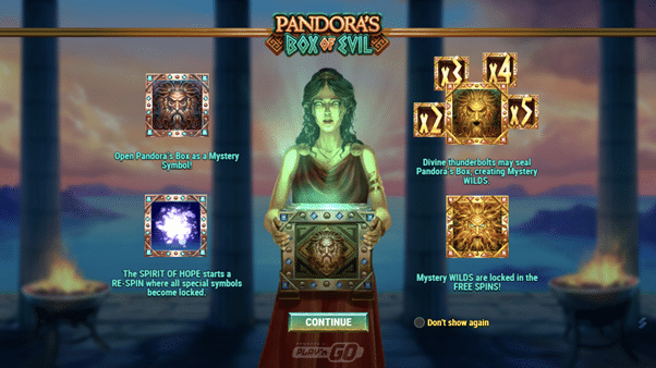Pandora's Box
