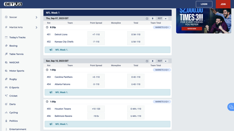 BetUS NFL betting
