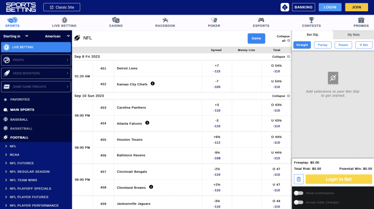 SportsBetting.ag NFL betting