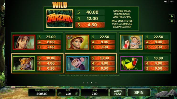 Tarzan Pay Table