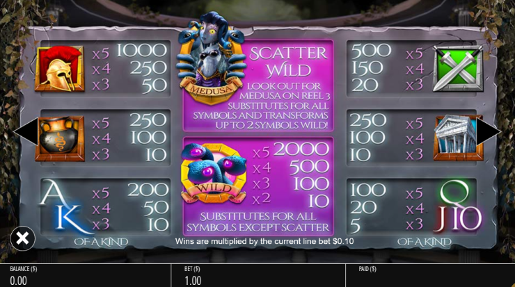 Medusa Pay Table