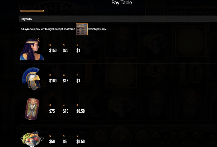 Roma Slots Paytable