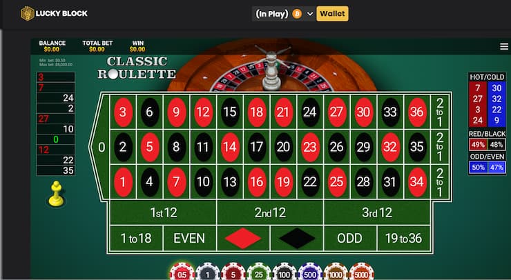 classic Roulette