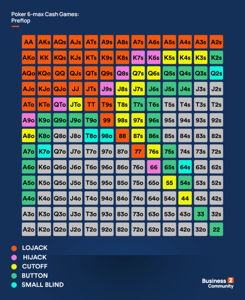 poker cheat sheet starting hands