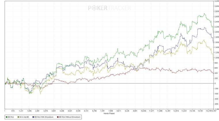 Poker Bankroll Tracking Software