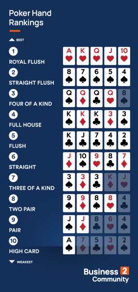 Poker Cheat Sheet hand rankings